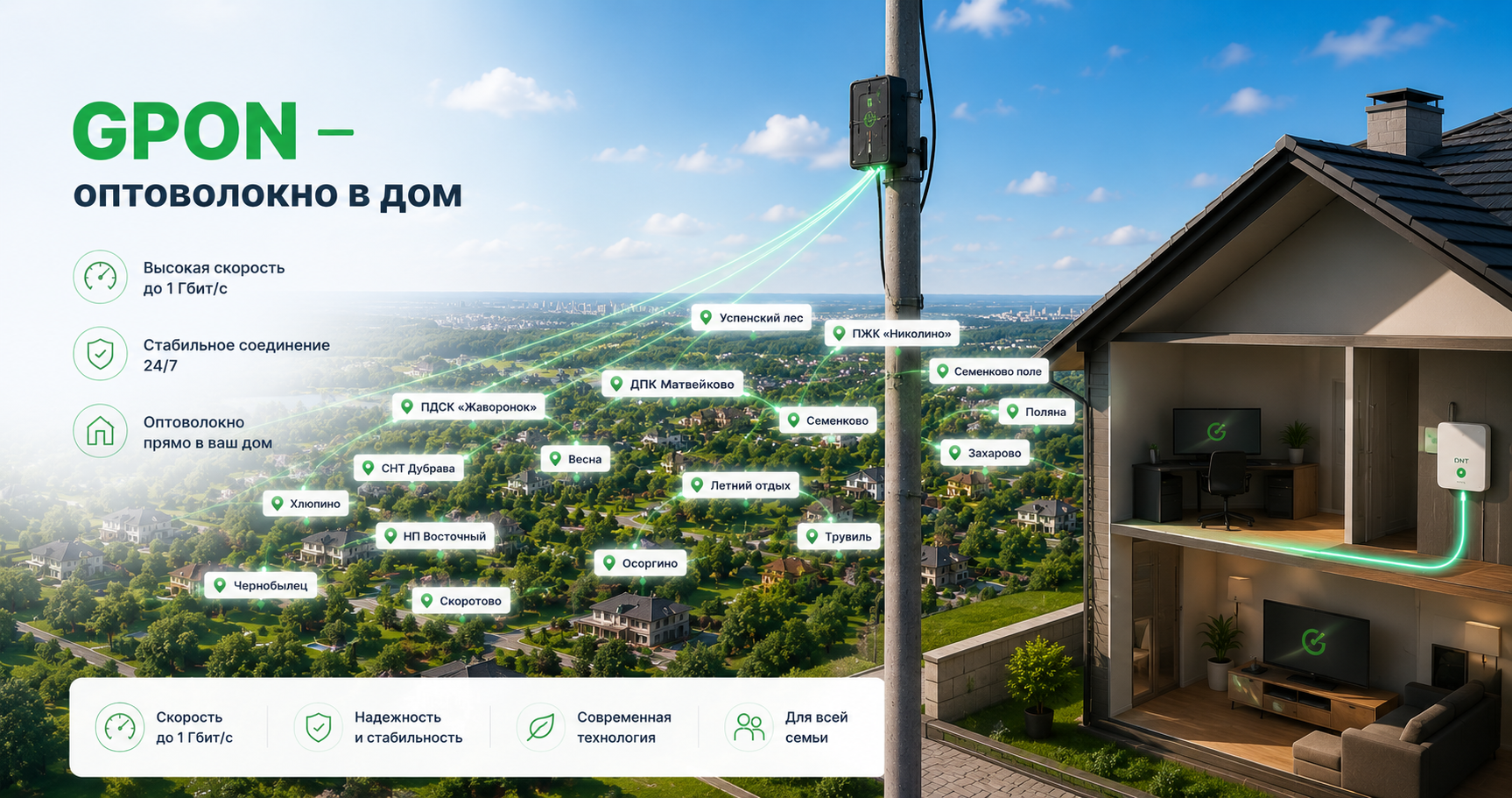 GPON